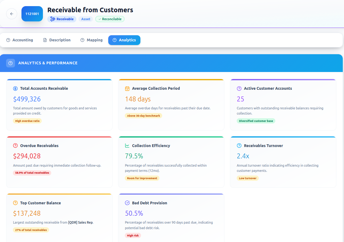Analytics on every account.