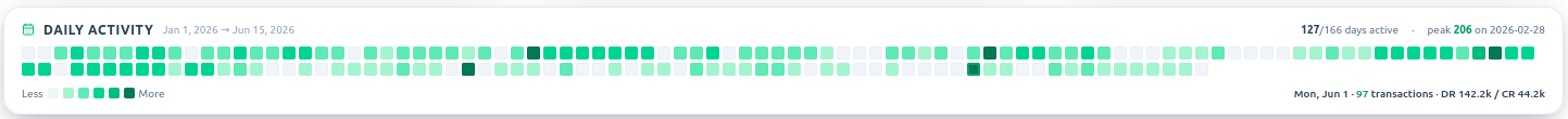 Every posting day at a glance.