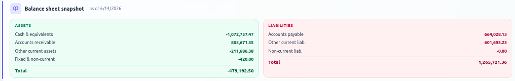 Today's balance sheet, reconciled live.