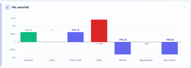 From revenue to net income, in one read.