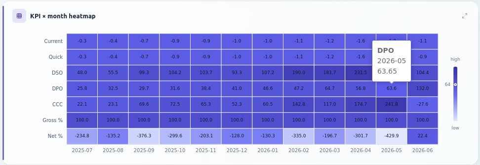 Every KPI, every month, at a glance.