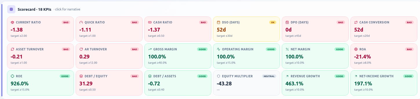 18 KPIs, each against its target.