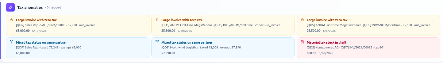 The entries that would fail an audit.