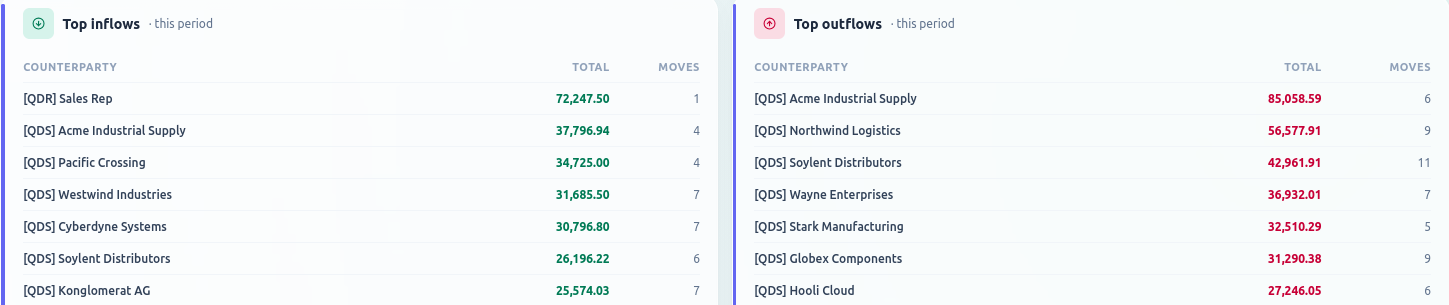 Who moves your money.
